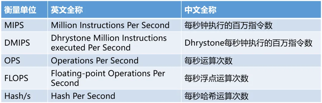 AI大模型的“心脏”算力王者归来-AI.x社区