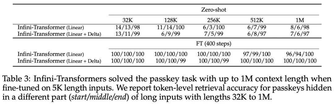 直接扩展到无限长，谷歌Infini-Transformer终结上下文长度之争-AI.x社区