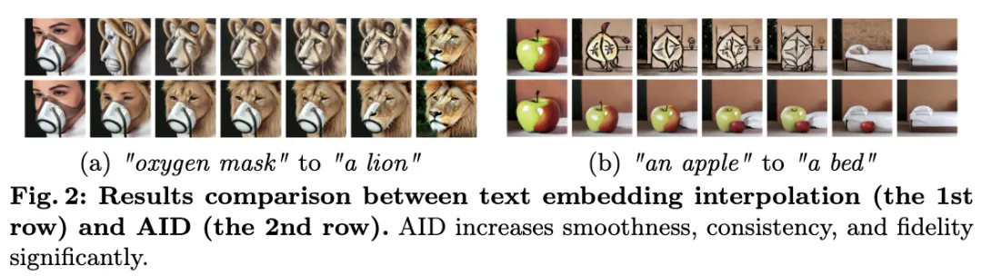 扩散模型中进行条件插值？AID:无需训练，保证一致、平滑和保真度(新加坡国立&南洋理工)-AI.x社区