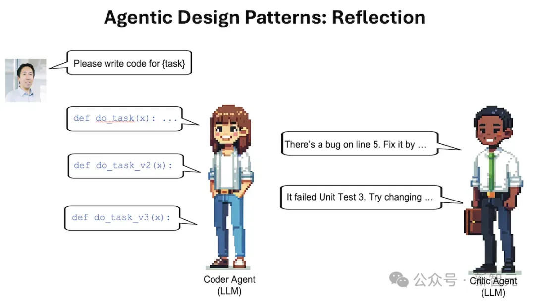 AI时代新风口！吴恩达亲授智能体四大设计模式-AI.x社区