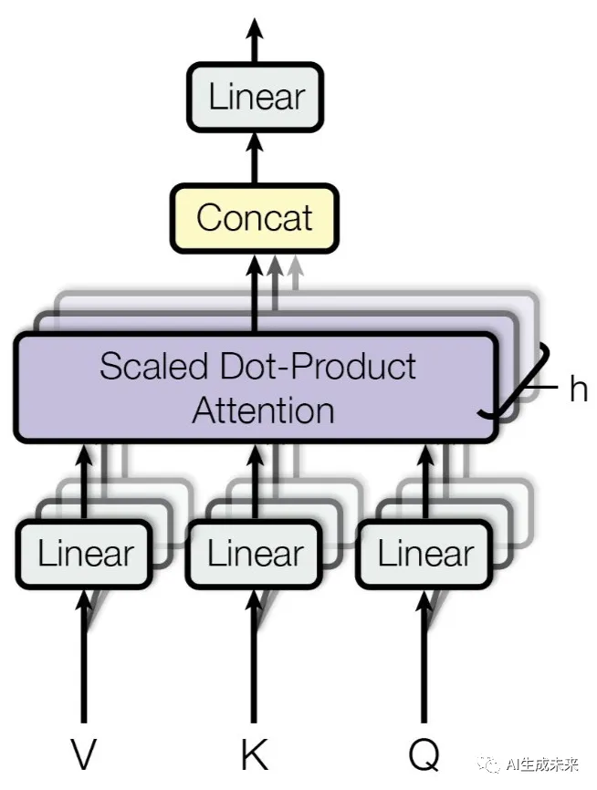 系统回顾生成式AI的发展：GANs、GPT、自编码器、扩散模型和Transformer系列-AI.x社区