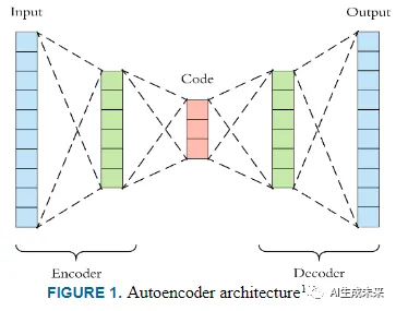 系统回顾生成式AI的发展：GANs、GPT、自编码器、扩散模型和Transformer系列-AI.x社区