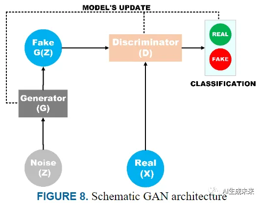 系统回顾生成式AI的发展：GANs、GPT、自编码器、扩散模型和Transformer系列-AI.x社区