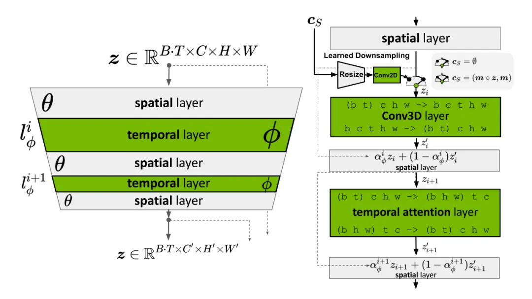 Sora之后，OpenAI Lilian Weng亲自撰文教你从头设计视频生成扩散模型-AI.x社区