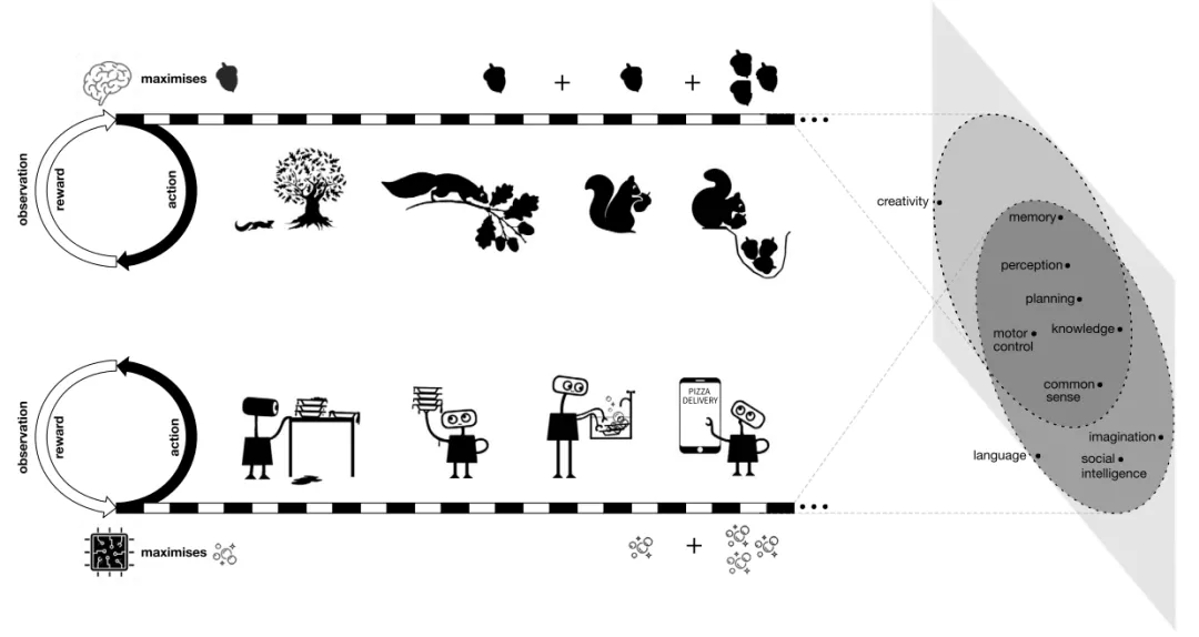 「空想AGI」闹剧何时休？Science专栏：对AI前景预测过于乐观-AI.x社区