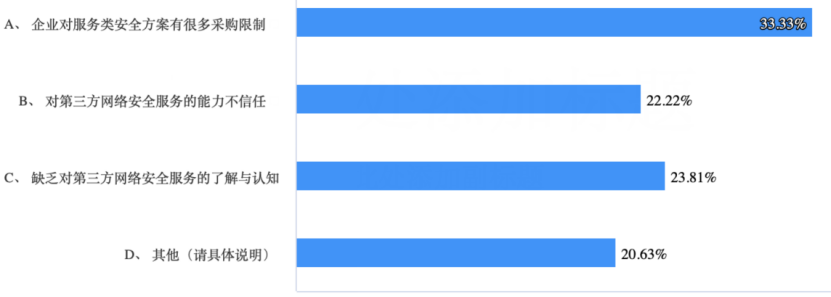 图 9 第三方网络安全服务的采购挑战