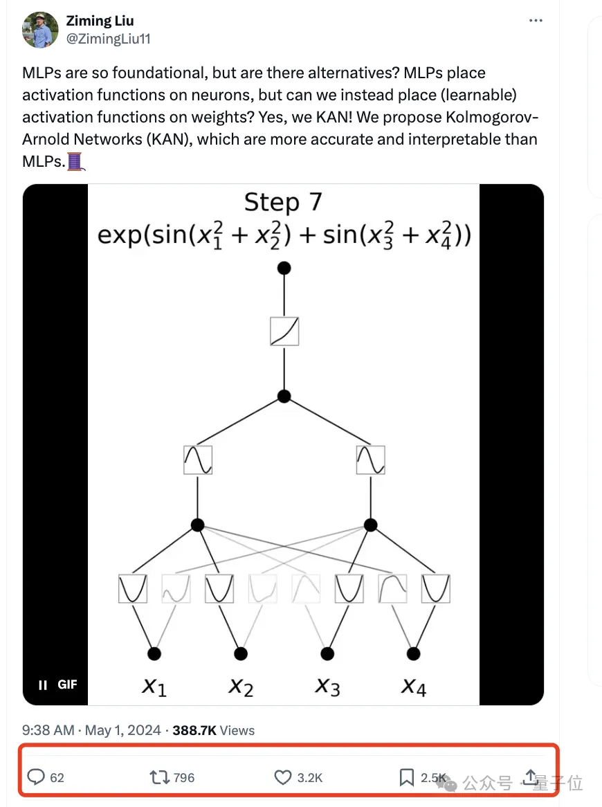 全新神经网络架构KAN一夜爆火！200参数顶30万，MIT华人一作，轻松复现Nature封面AI数学研究-AI.x社区
