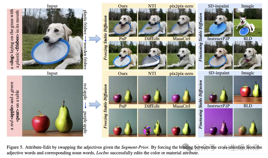 精细化图像编辑！LocInv：优化交叉注意力泄漏问题（国科大&巴塞罗那自治大学）-AI.x社区
