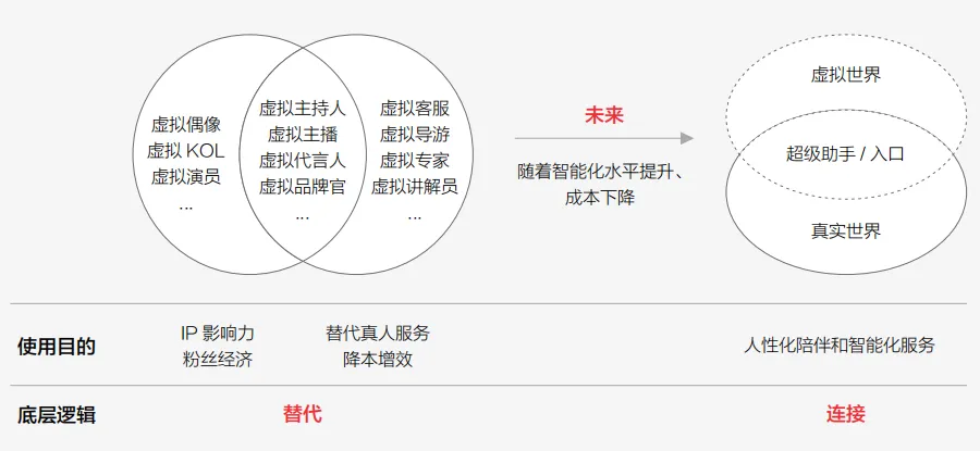 AI新动能: 数字人三大特征八大场景 -AI.x社区