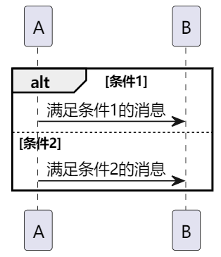 替代