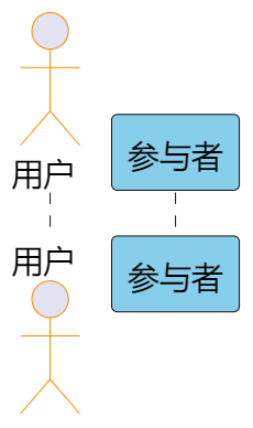 使用 skinparam 设置颜色