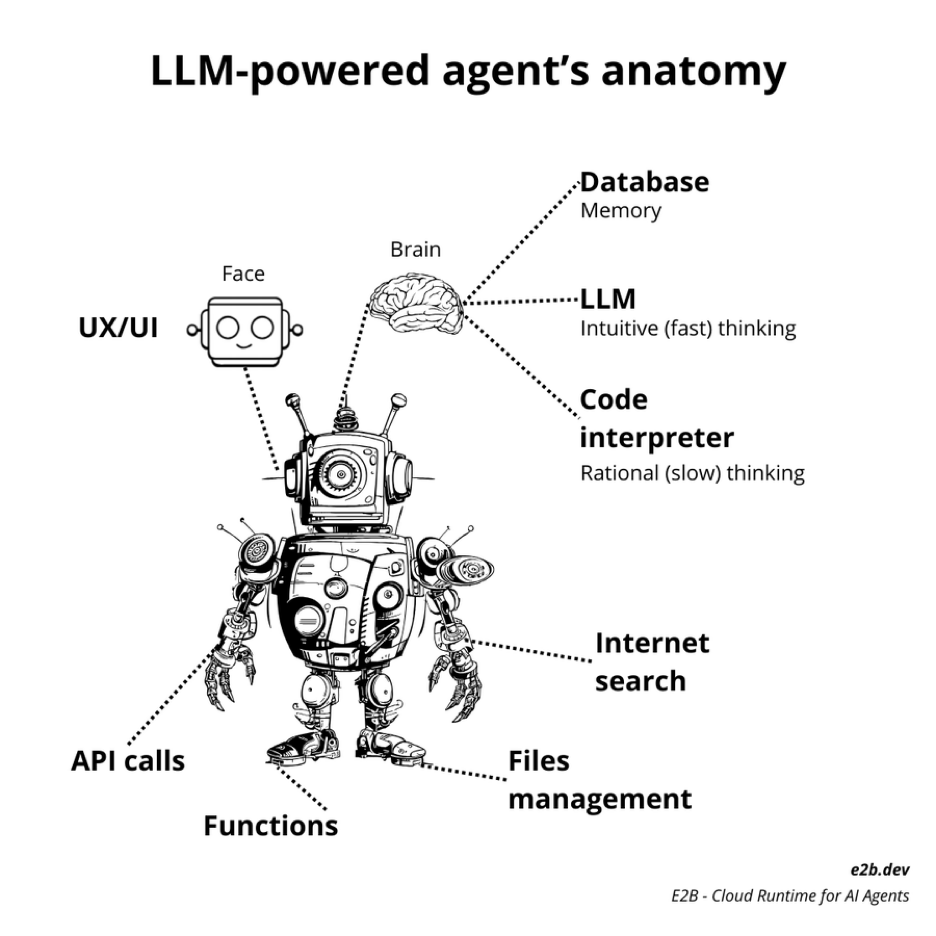 Agents需要一个代码解释器-AI.x社区