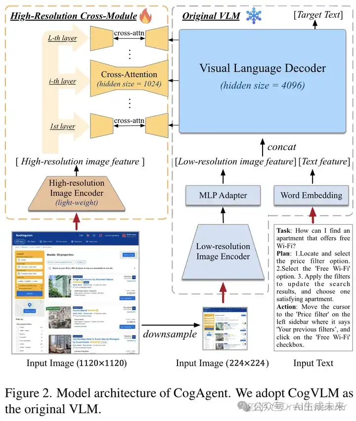 多模态视觉-语言大模型的架构演进-AI.x社区