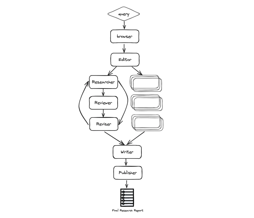 如何构建终极的AI自动化系统：多代理协作指南-AI.x社区