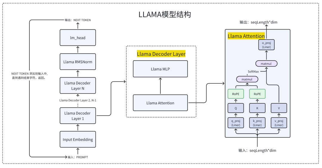 KubeAI大模型推理加速实践-AI.x社区