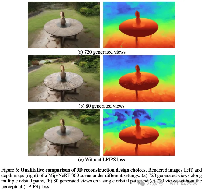 谷歌重磅发布CAT3D：一分钟搞定任意数量视图到3D场景重建-AI.x社区