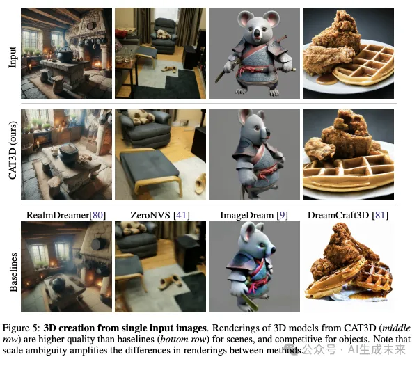 谷歌重磅发布CAT3D：一分钟搞定任意数量视图到3D场景重建-AI.x社区