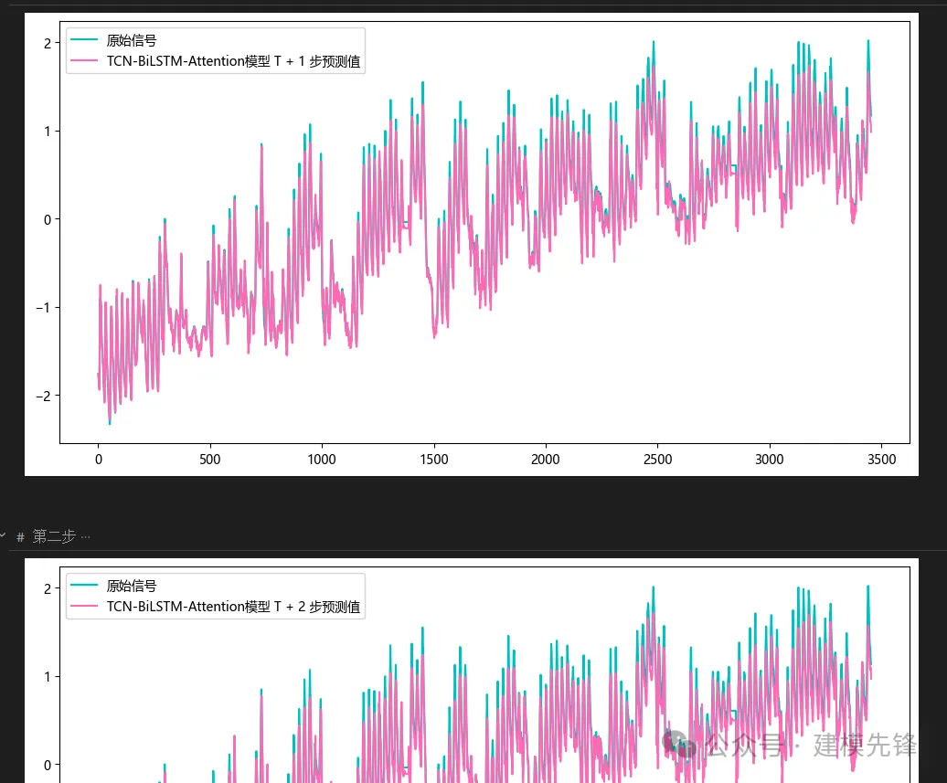 组合模型、注意力机制在单步、多步、单变量、多变量预测中的应用-AI.x社区