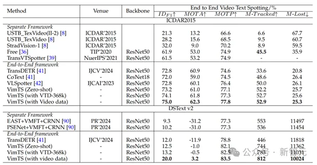 OCR小模型仍有机会！华科等提出VIMTS：零样本视频端到端识别新SOTA-AI.x社区
