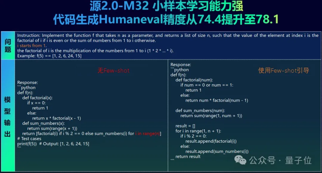 32专家MoE大模型免费商用！性能全面对标Llama3，单token推理消耗仅5.28%-AI.x社区