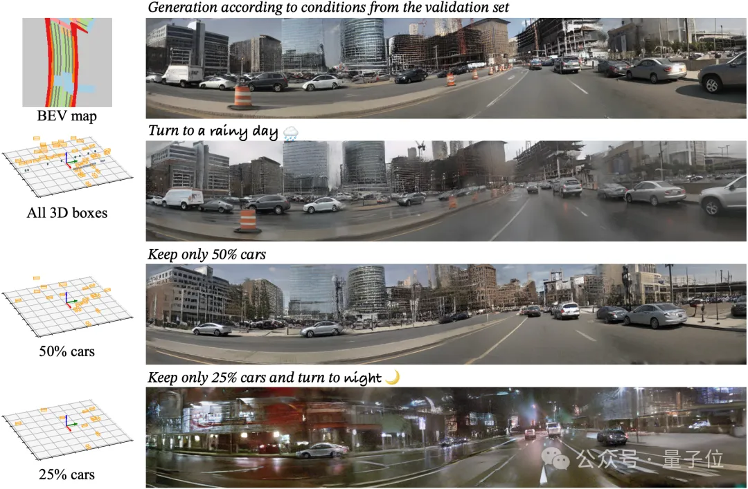无需3D数据也能训练，港科&港中文联手华为推出3D自动驾驶场景生成模型-AI.x社区