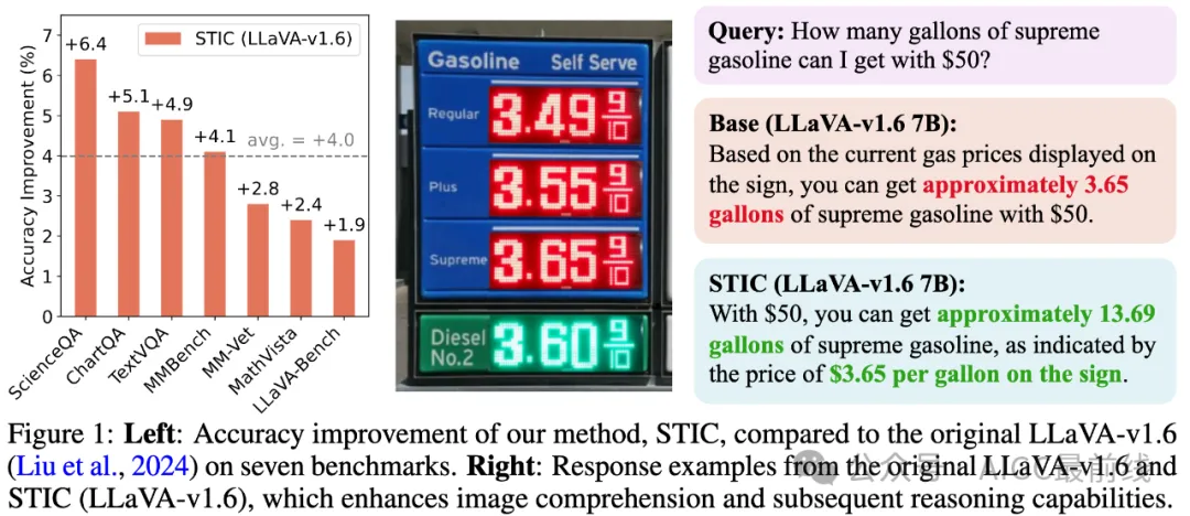 STIC：自我训练增强LVLM对图像理解的能力 -AI.x社区