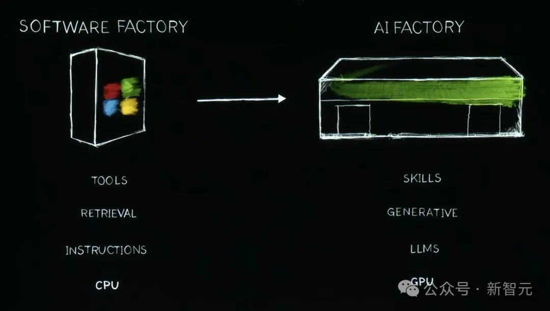 老黄一口气解密三代GPU！粉碎摩尔定律打造AI帝国，量产Blackwell解决ChatGPT全球耗电难题-AI.x社区