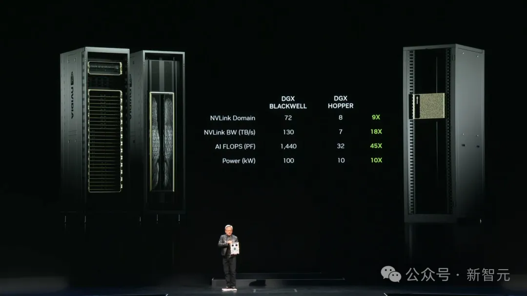 老黄一口气解密三代GPU！粉碎摩尔定律打造AI帝国，量产Blackwell解决ChatGPT全球耗电难题-AI.x社区