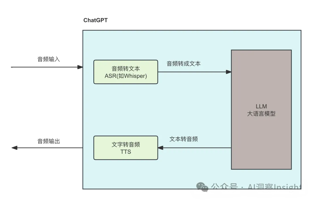 ChatGPT-4o有何特别之处?-AI.x社区