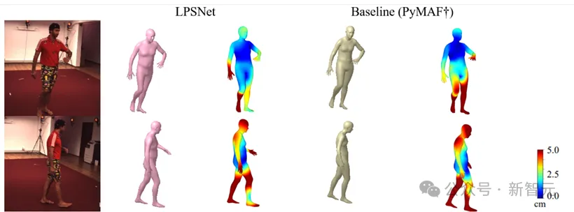 天大、南大发布LPSNet：无透镜成像下的人体三维姿态与形状估计 | CVPR 2024-AI.x社区