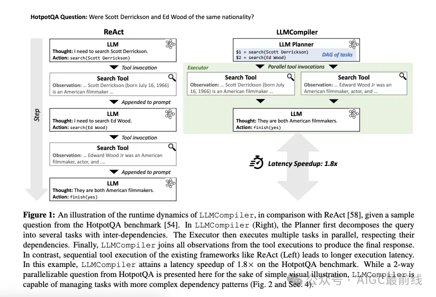LLMCompiler：大模型的并行工具调用 -AI.x社区