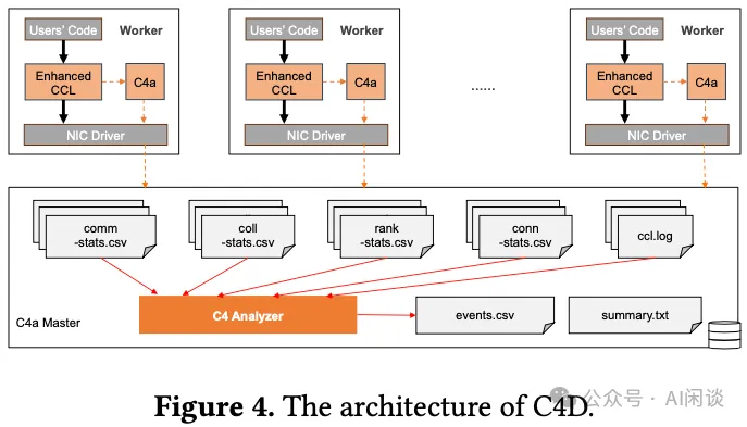 阿里 C4：通信驱动加速大规模并行训练效率-AI.x社区