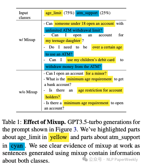 EMNLP 2023 | LLM工业界快速落地之PromptMix: 一种有效的混合数据增强策略将LLM能力迁移到小模型-AI.x社区