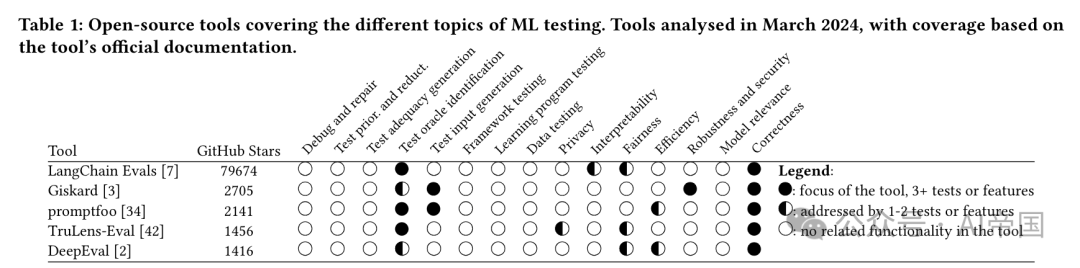【LLM】从软件工程视角看大语言模型测试-AI.x社区