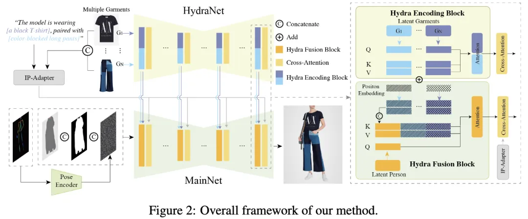 上海交大&阿里巴巴推出虚拟试衣新里程碑式工作——AnyFit：任意场景、任意组合！-AI.x社区