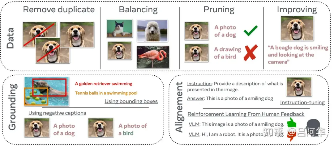 到底什么是视觉语言模型？(分类/训练/评估)-AI.x社区