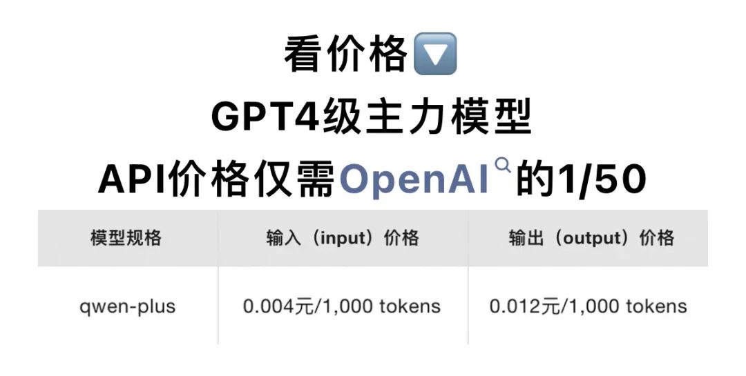 谁是OpenAI API最佳“平替”？国产大模型八仙过海，拼价格拼速度拼服务，谁能赢得用户选择？-AI.x社区