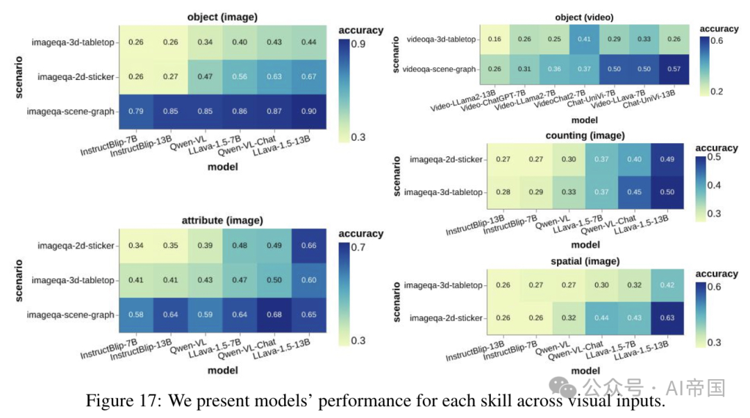 TASK-ME-ANYTHING：一个多模态benchmark生成引擎-AI.x社区