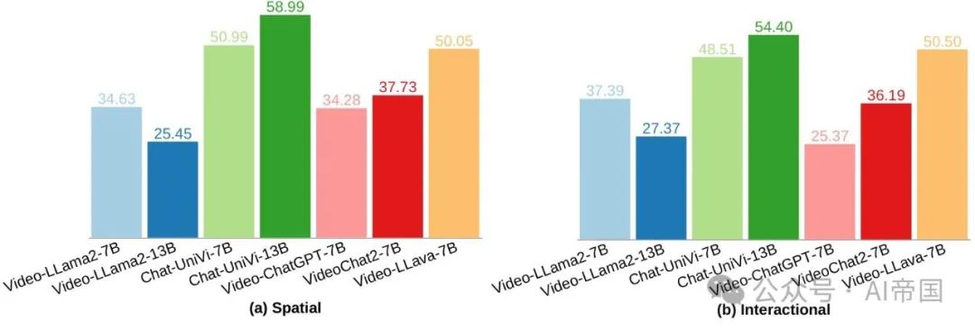 TASK-ME-ANYTHING：一个多模态benchmark生成引擎-AI.x社区