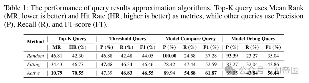 TASK-ME-ANYTHING：一个多模态benchmark生成引擎-AI.x社区