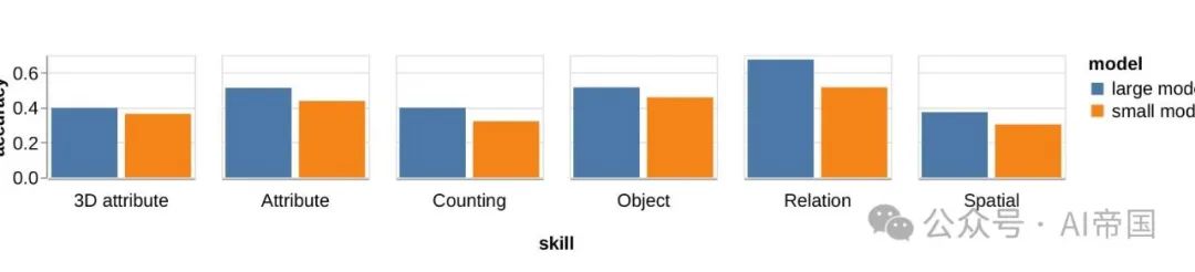 TASK-ME-ANYTHING：一个多模态benchmark生成引擎-AI.x社区