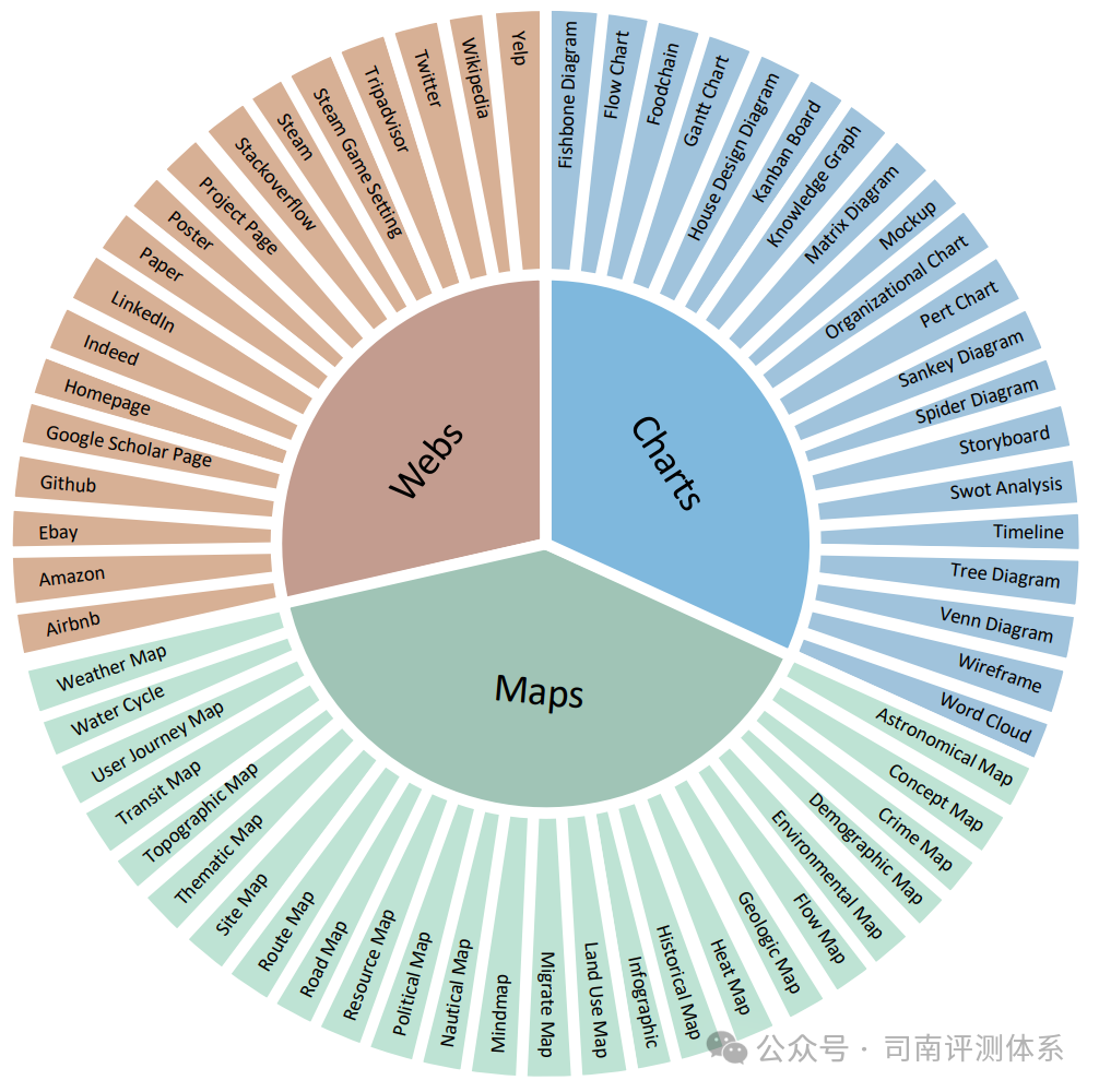 模型更新，评测集优化：多模态大模型评测升级！-AI.x社区