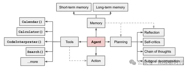 大模型的“手和脚”——连接外部应用的通道函数调用(function calling)，AI Agent的实现方式之一-AI.x社区