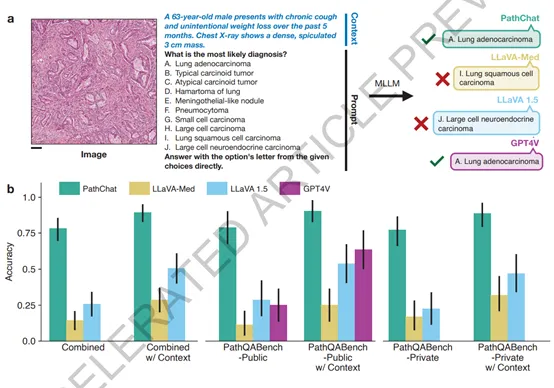 哈佛、麻省推出面向医学多模态助手—PathChat-AI.x社区