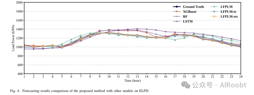 LFPLM：基于预训练语言模型的通用灵活负荷预测框架-AI.x社区