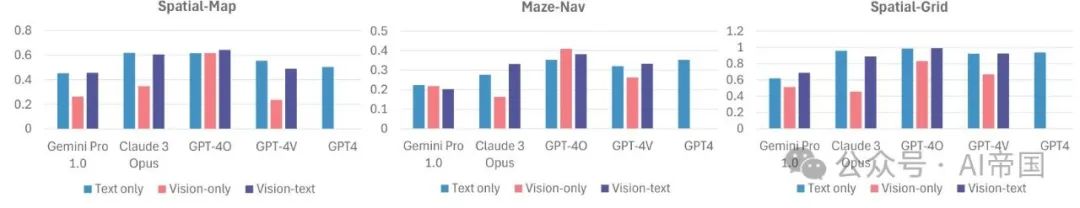 一张图片是否胜过千言万语？微软发表的深入探讨视觉语言模型的空间推理能力-AI.x社区