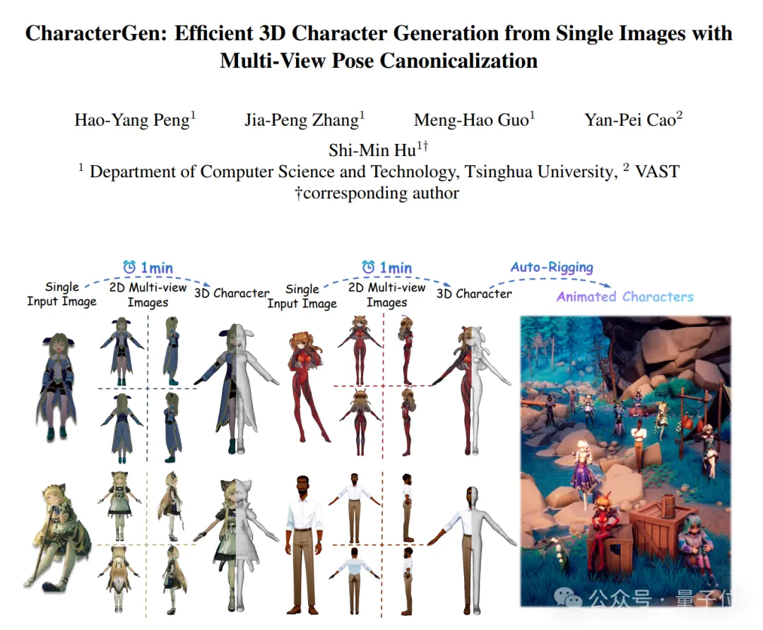 一分钟原画变3D角色，清华VAST成果入选图形学顶会SIGGRAPH-AI.x社区