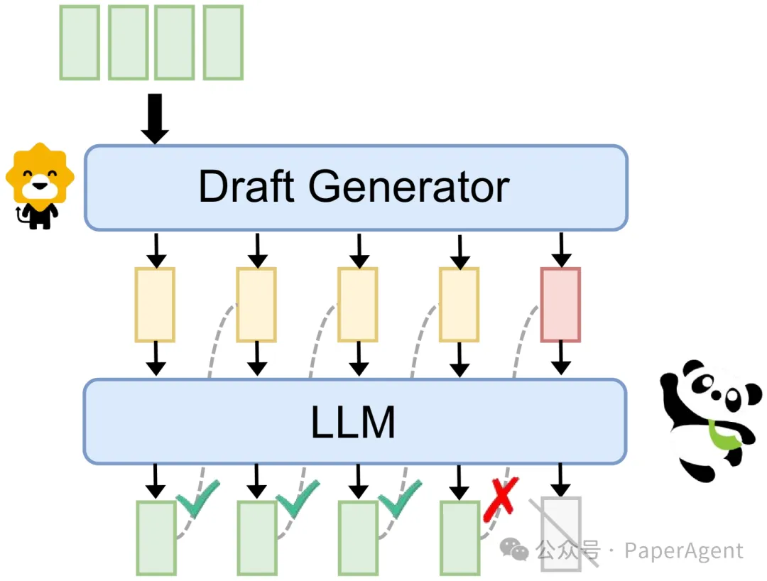 一文读懂大模型协作策略：Merge、Ensemble、Cooperate！-AI.x社区