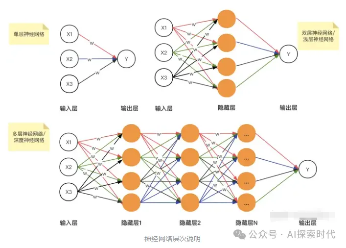 你知道神经网络是怎么运作的吗？神经网络内部原理解析 -AI.x社区