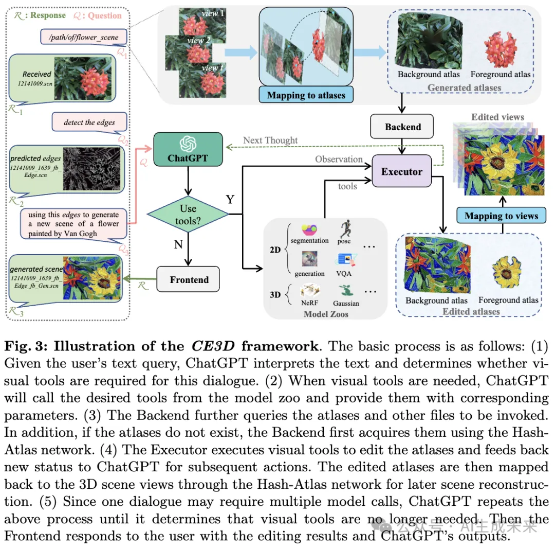 编辑能力无上限！北航&谷歌&旷视等开源Chat-Edit-3D: 3D 场景编辑新范式！-AI.x社区